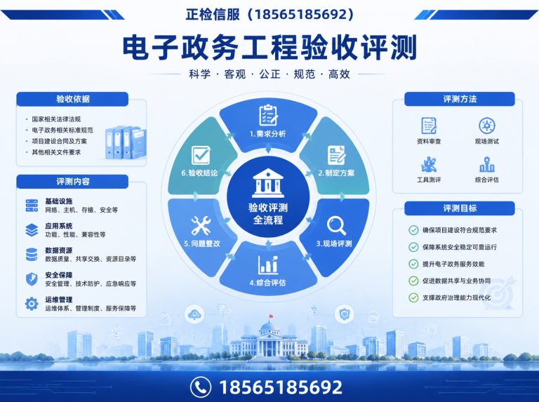 南沙区电子政务工程验收评测展示图